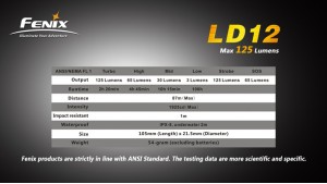 Fenix LD12 - XP-G2